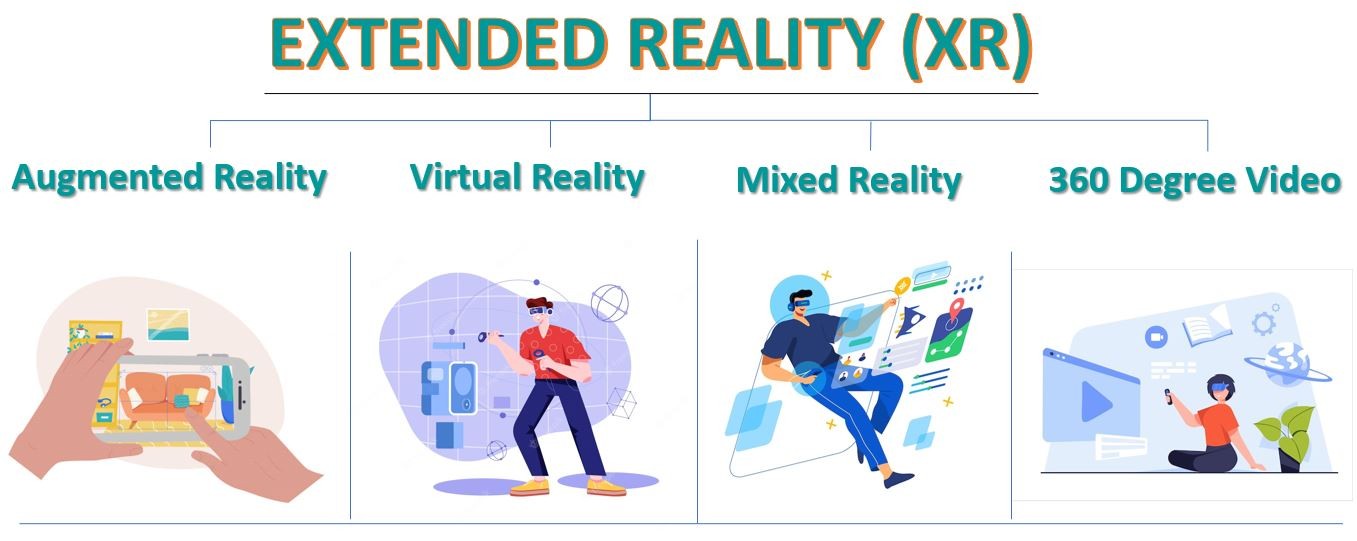 Extended Reality